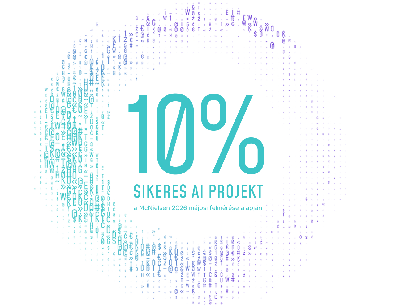 10% sikeres AI projekt — a McNielsen 2026 májusi felmérése alapján